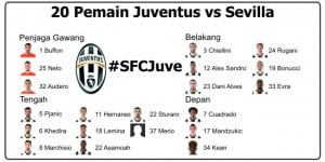20 Pemain Juventus Yang Dipersiapkan Melawan Sevilla