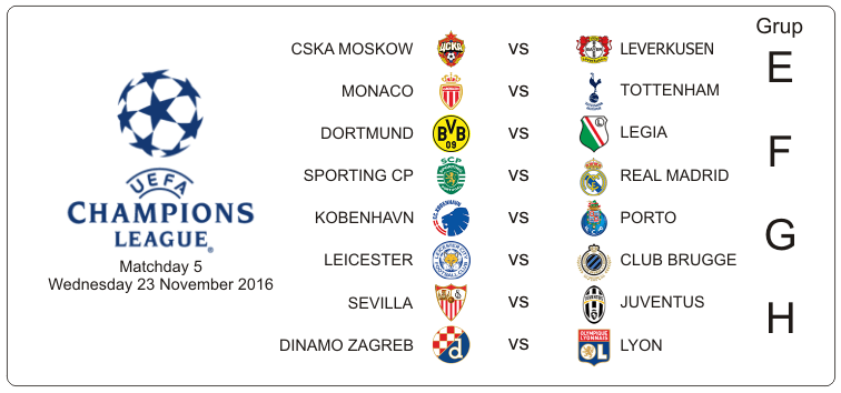 Jadwal Pertandingan Liga Champions 2016 Matchday 5