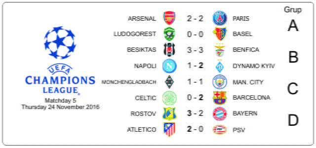 Hasil Pertandingan Liga Champions 24 November 2016