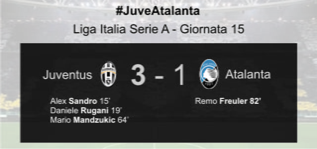 Giornata 15 Juventus kalahkan Atalanta 3-1