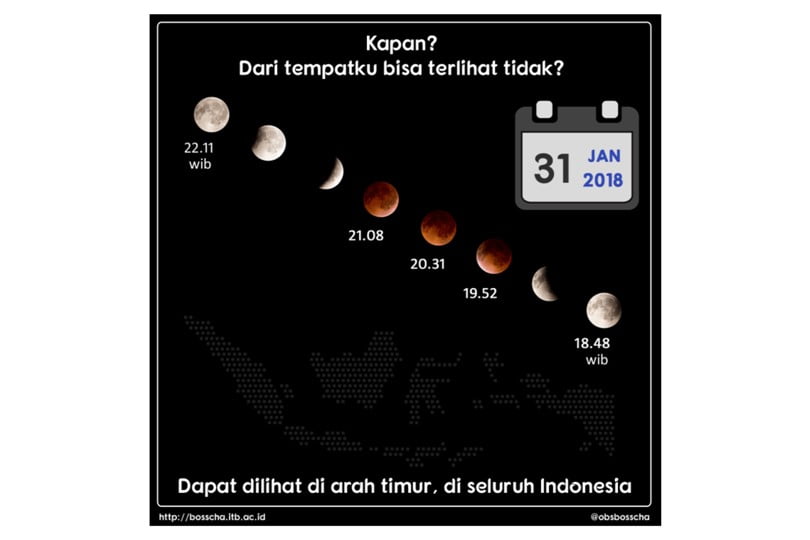 Warga Bojonggede ingat hari ini ada fenomena gerhana bulan langka yang terjadi terakhir kalinya 152 tahun yang lalu. Fenomena apa itu? Bluemoon, Supermoon dan Gerhana Bulan Total yang terjadi dalam waktu bersamaan.