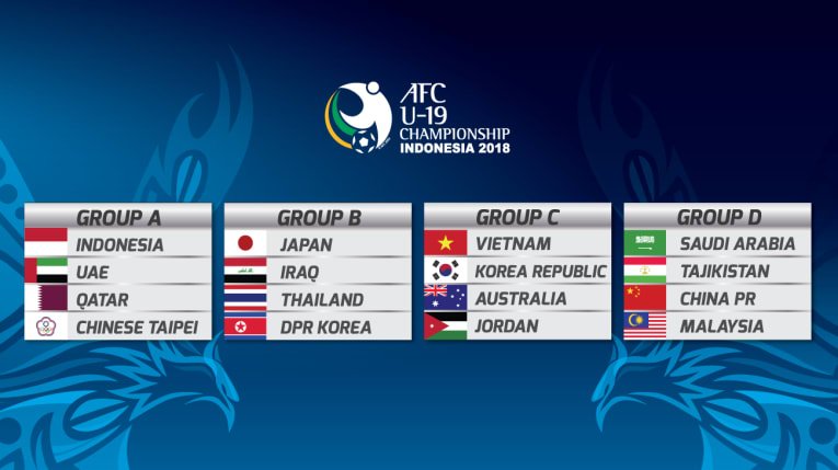 Pembagian Grup Piala AFC U-19 2018, Timnas Indonesia U-19 ada di Grup A (the-afc.com)