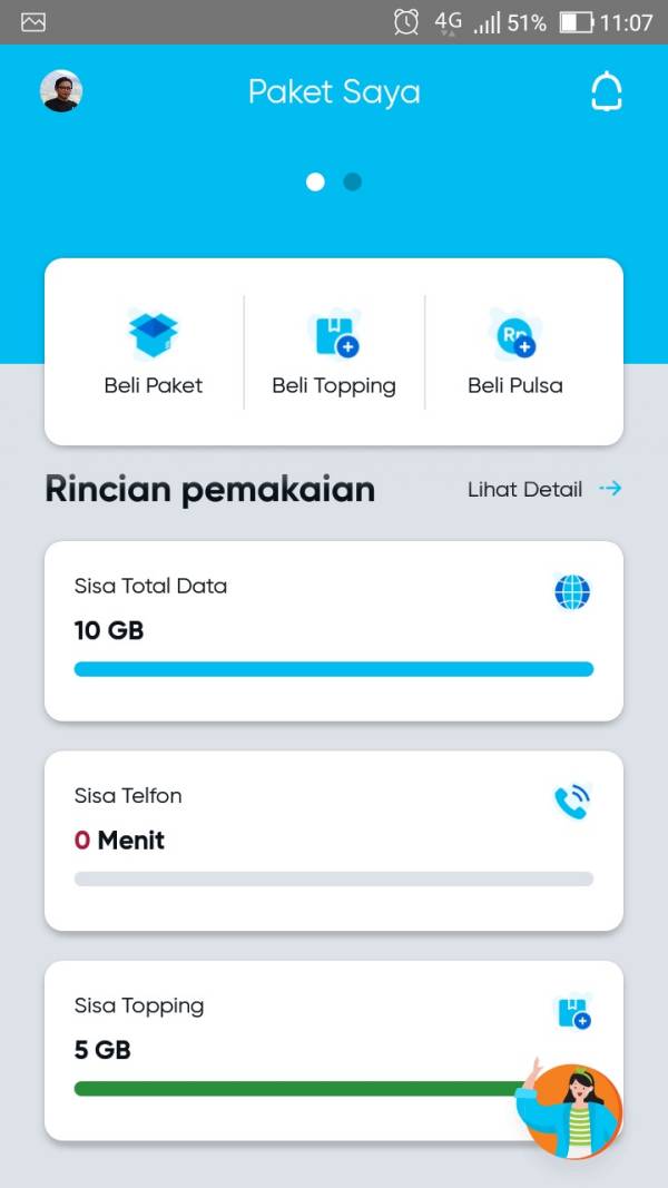 RIncian pemakaian di aplikasi by.U