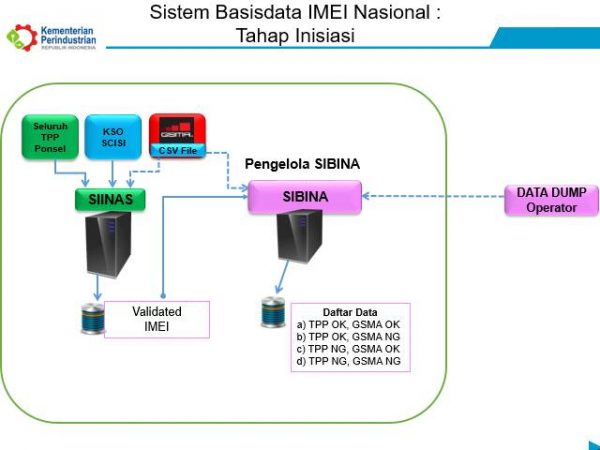 Penjelasan dari Kemenperin RI tentang Sistem Basisdata IMEI Nasional