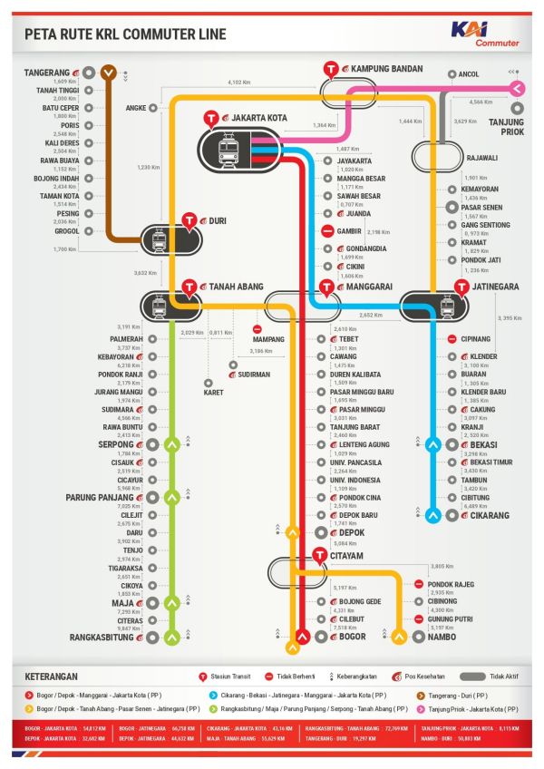 Peta rute perjalanan kereta Commuter Line di Jabodetabek