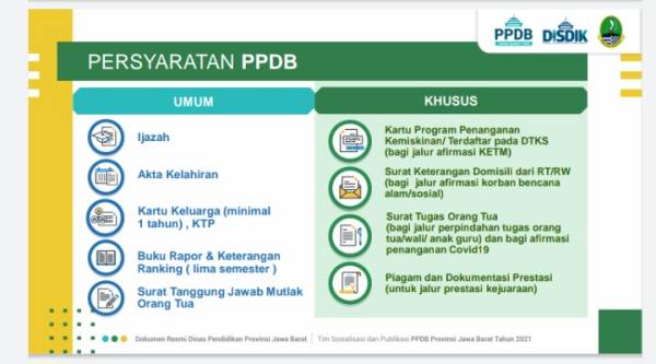 Jabar 2021 surat ppdb orang mutlak tua Juknis PPDB