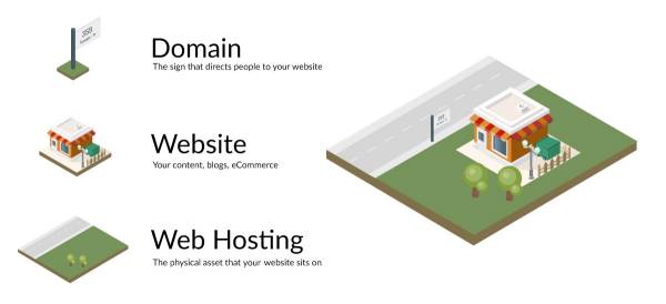 Tips Membuat Nama Domain Website untuk Pemula (sumber: andinrahmana.com)