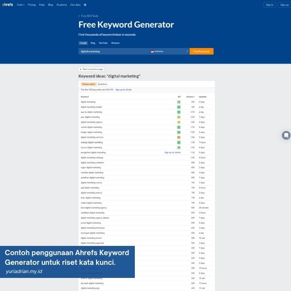 Tools riset keyword gratis untuk pemula: Ahrefs Free Keyword Generator